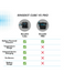RinseKit Cube comparison chart against portable water heater and manual pump shower
