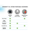 RinseKit Cube vs RinseKit Pro comparison chart for portable shower features